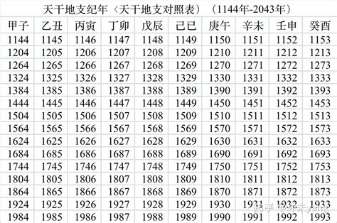 癸卯年己未月|干支对照表